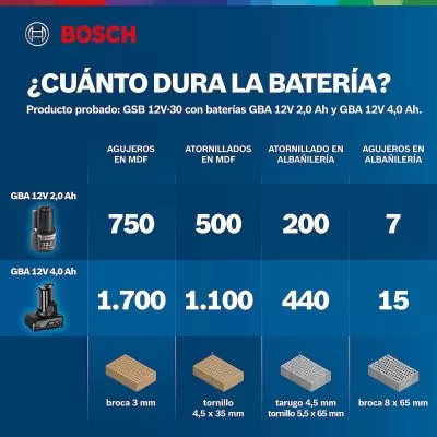 Taladro percutor 3/8" Bosch GSB 12V-30, 12V 2 baterías y maletín