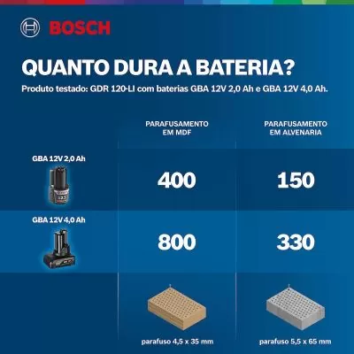 Llave de impacto Bosch GDR 120-LI 12V, 2 baterías y maletín