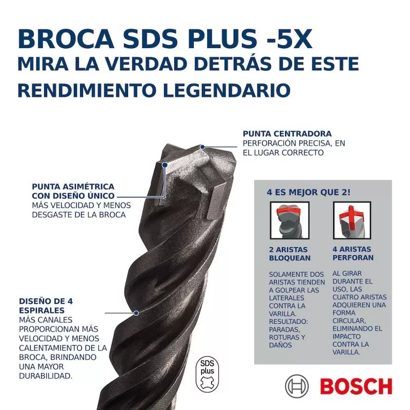 Broca sds plus 5 Ø8x150x 245mm BOSCH - Ferretería Campollano