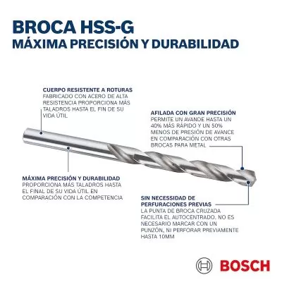 Broca guia para soporte PowerChange Plus HSS-G Ø 7,15x85 mm