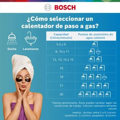 Calentador de agua GLP Bosch Therm 2200 13 L tiro natural