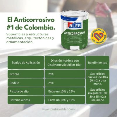 Anticorrosivo BLER – Alto Desempeño Para Interior y Exterior